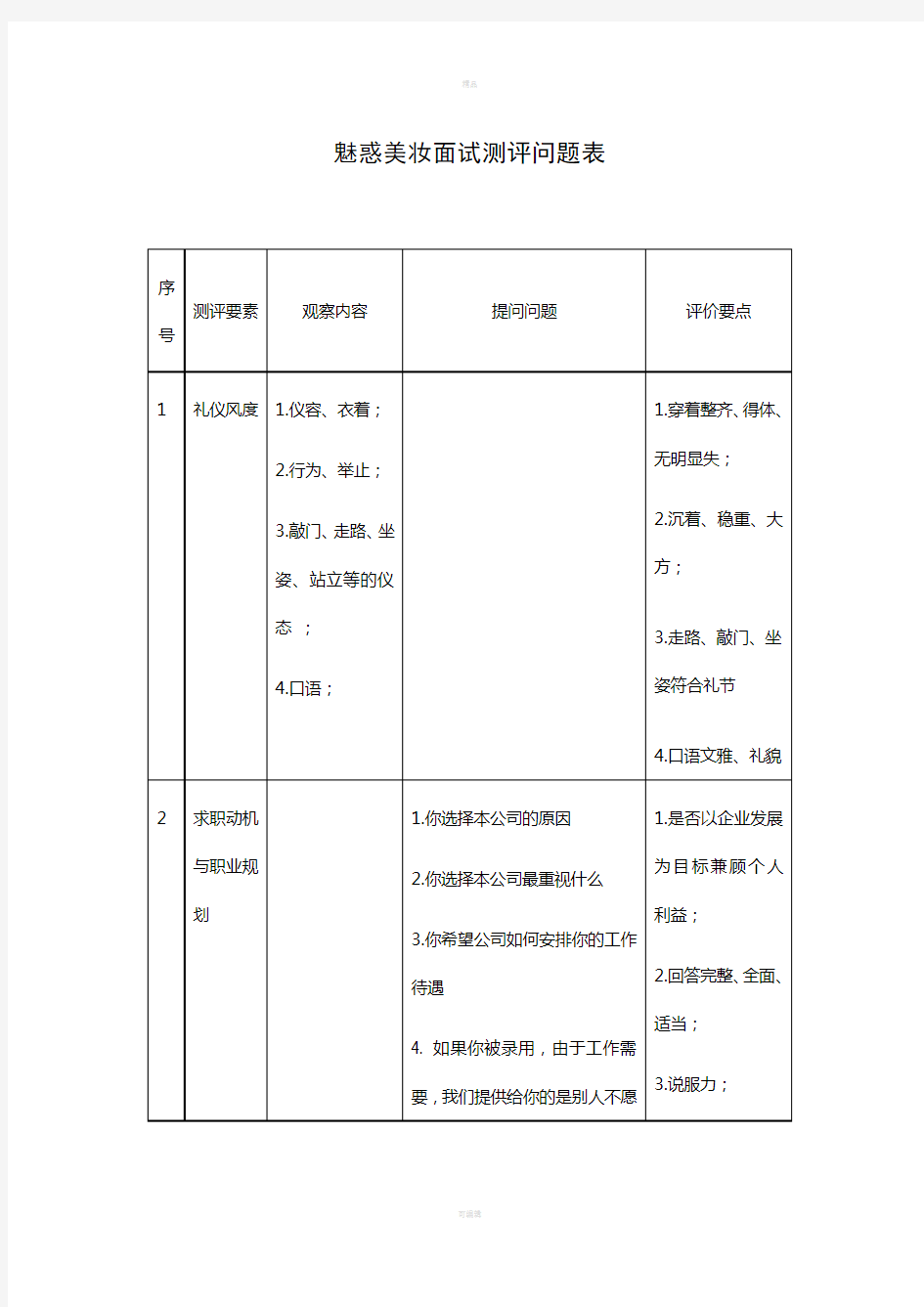 魅惑美妆面试测评问题表