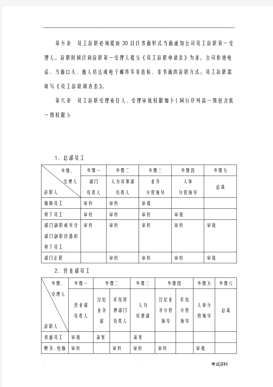 员工辞职、辞退及离职管理制度