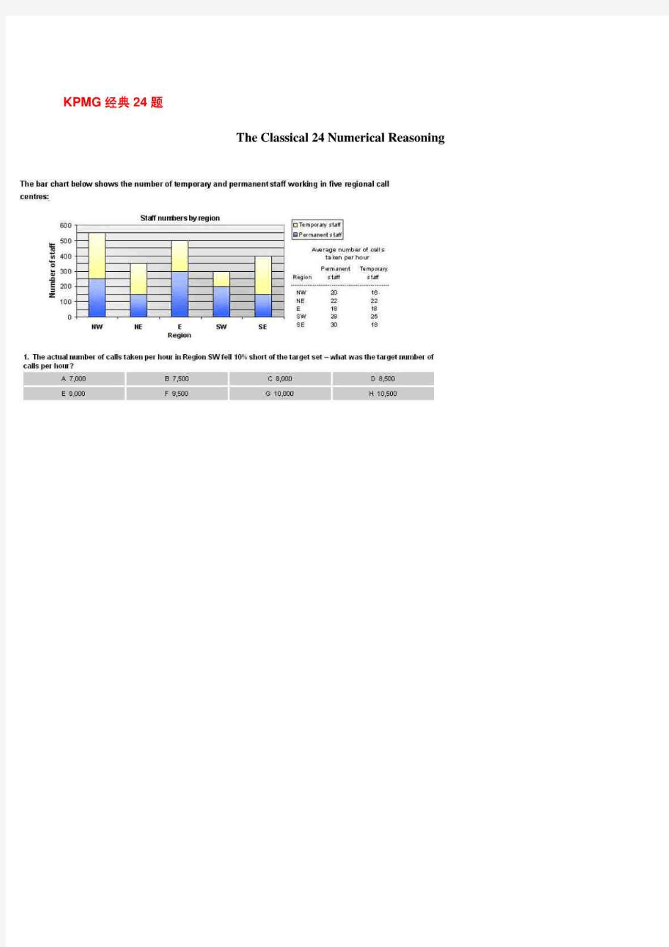 KPMG笔试经典24题,36题详解(最终版本)