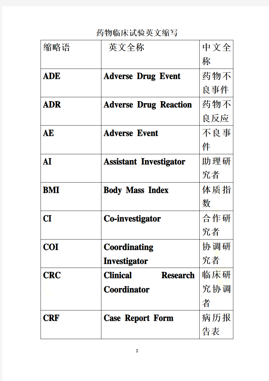 药物临床试验英文词汇及缩写