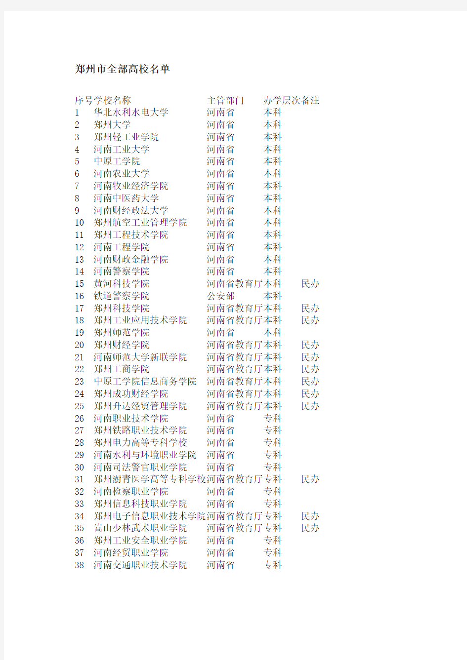 郑州全部高校名单