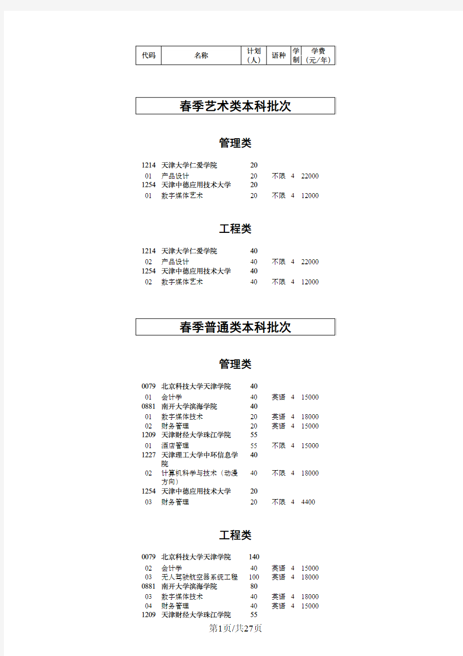 2020年天津市高职院校春季考试招收中职毕业生招生计划