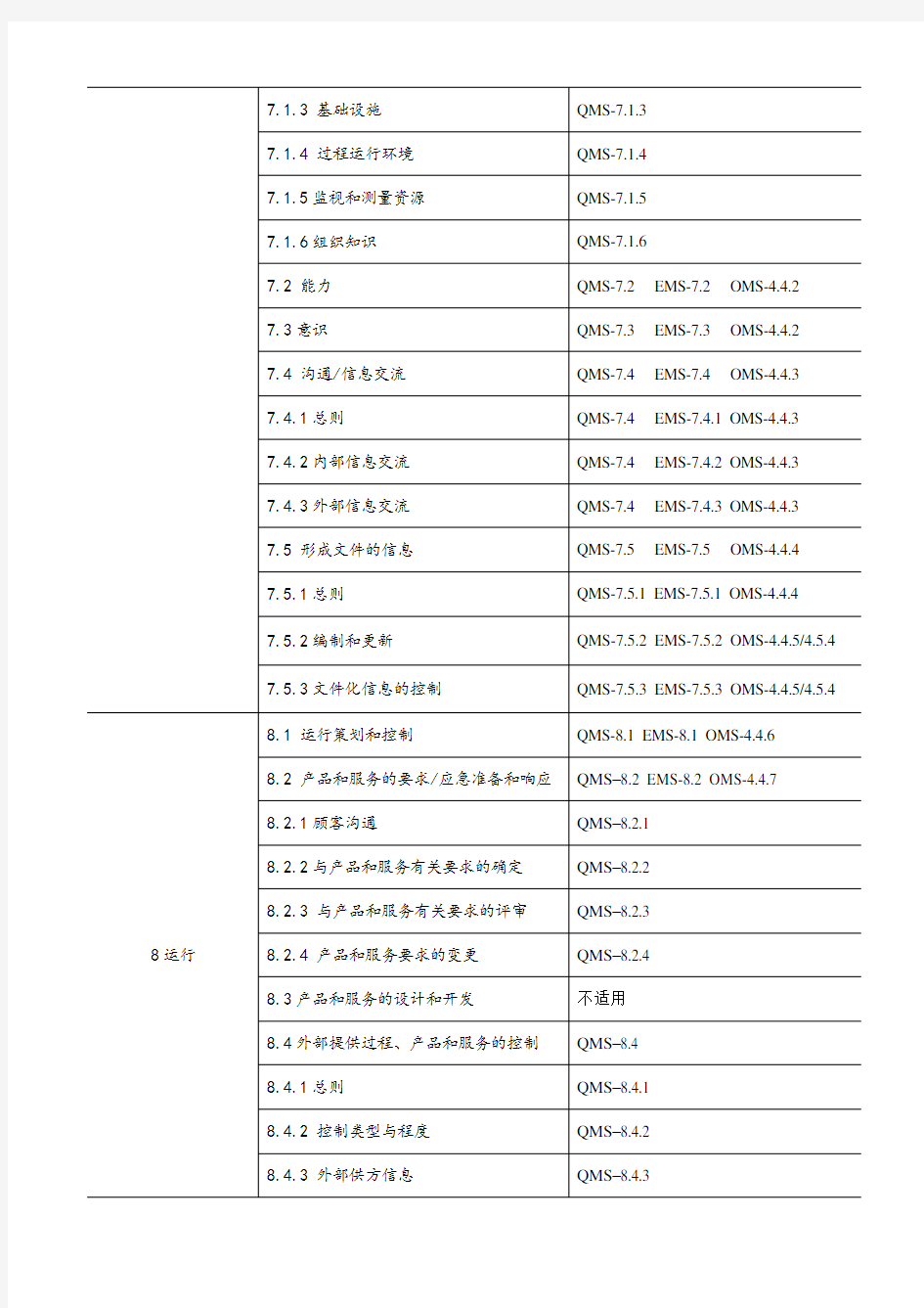 2015版三体系管理手册组织机构及职能分配表