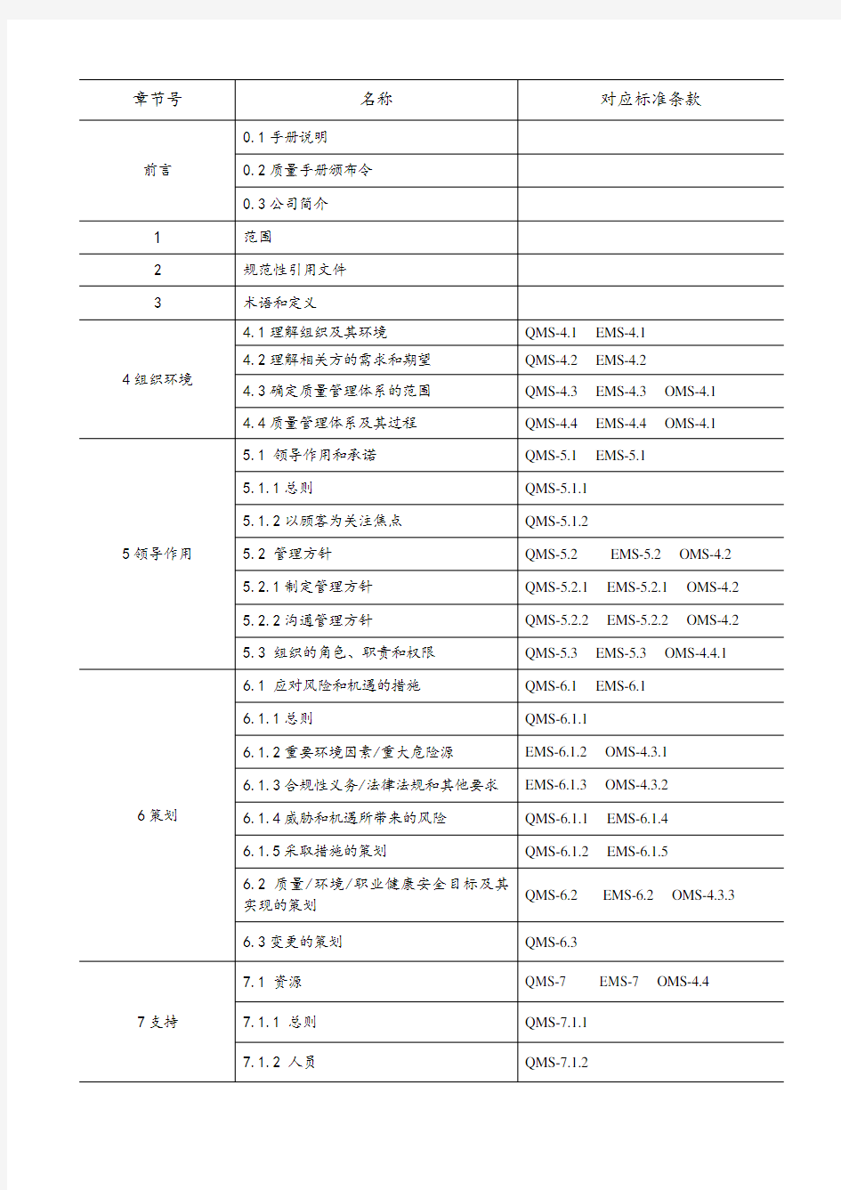 2015版三体系管理手册组织机构及职能分配表