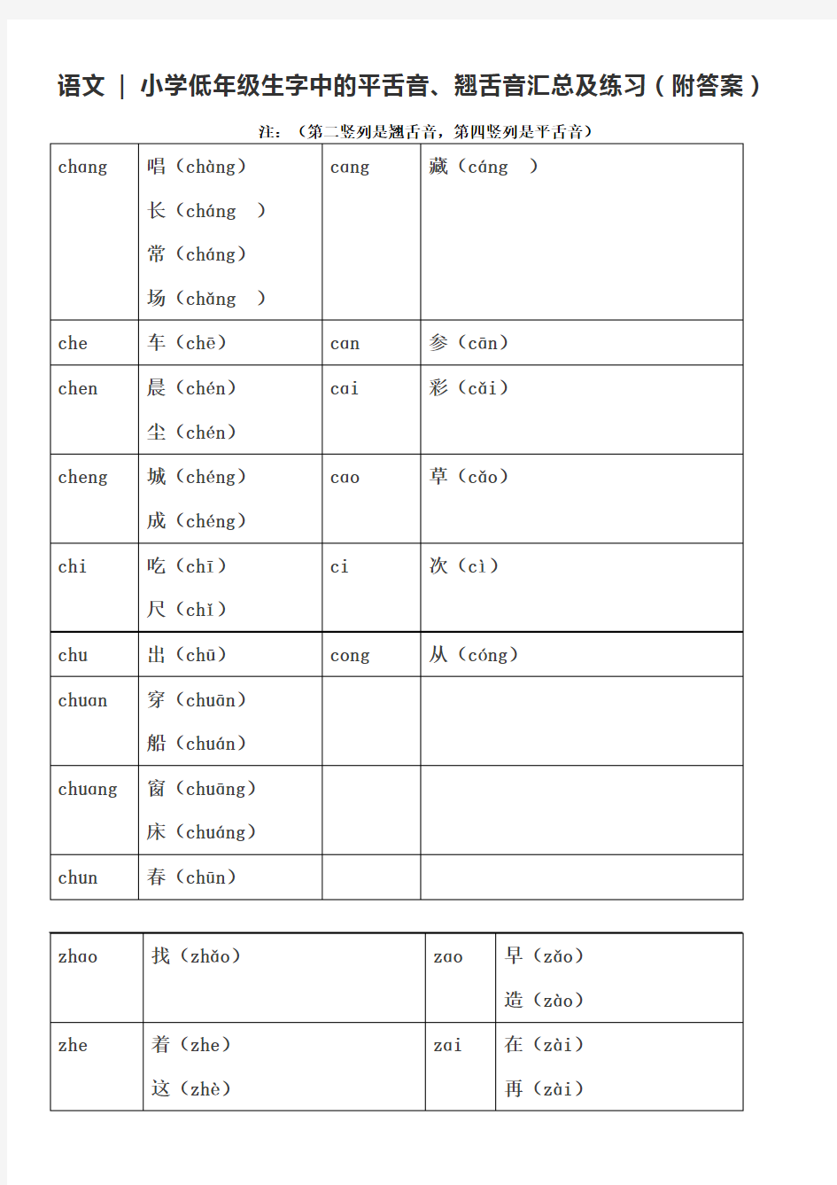 小学低年级生字中的平舌音翘舌音汇总练习