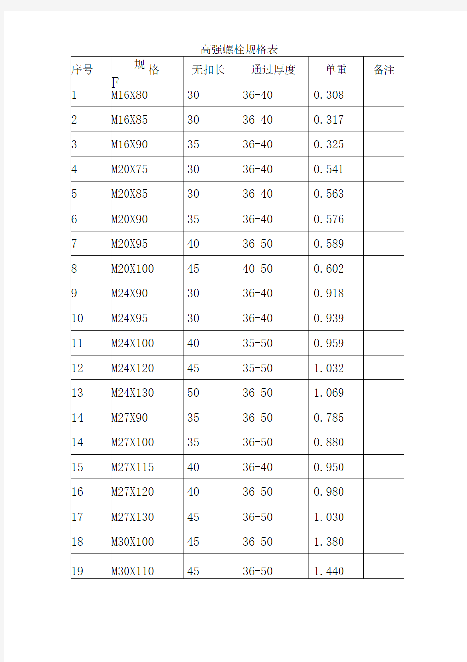 高强螺栓规格表