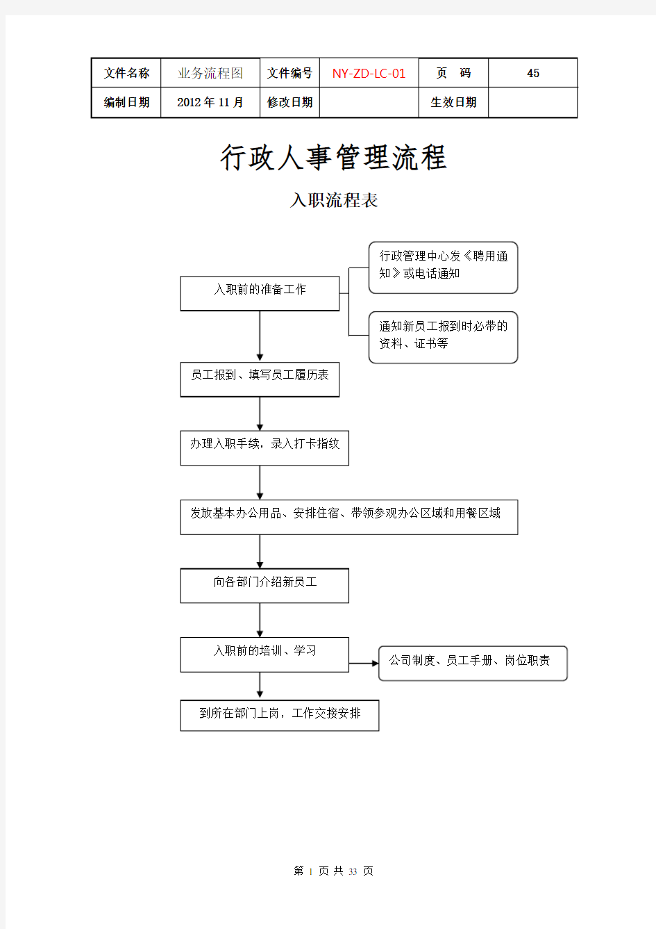 公司各项业务流程图