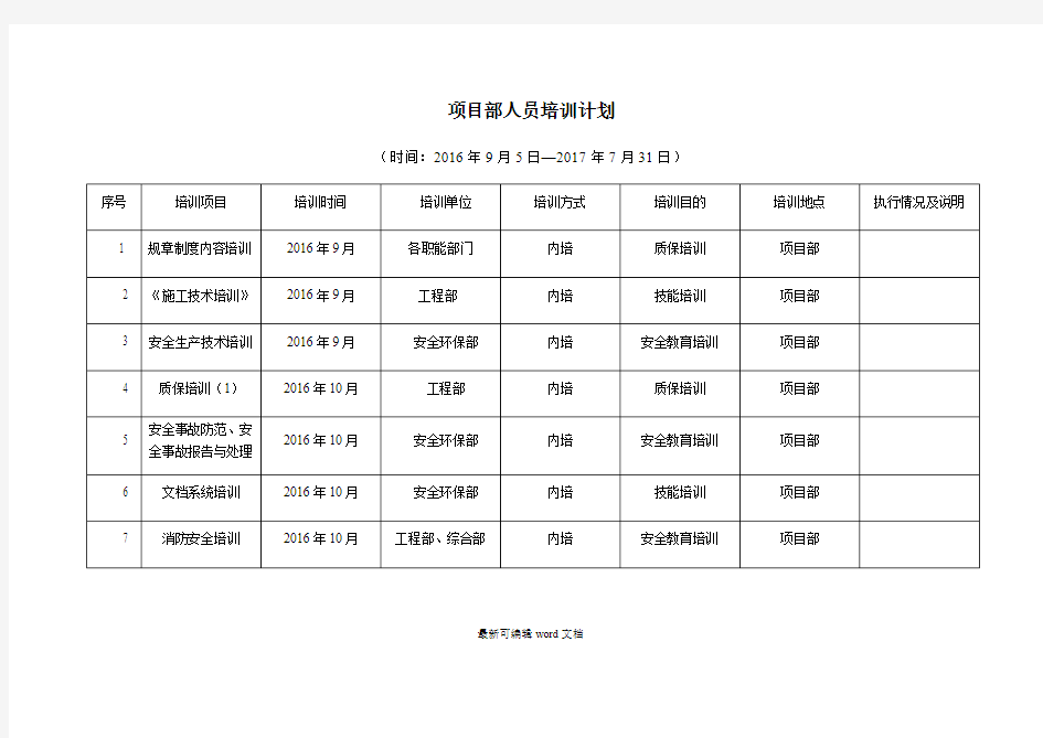 项目部人员培训计划