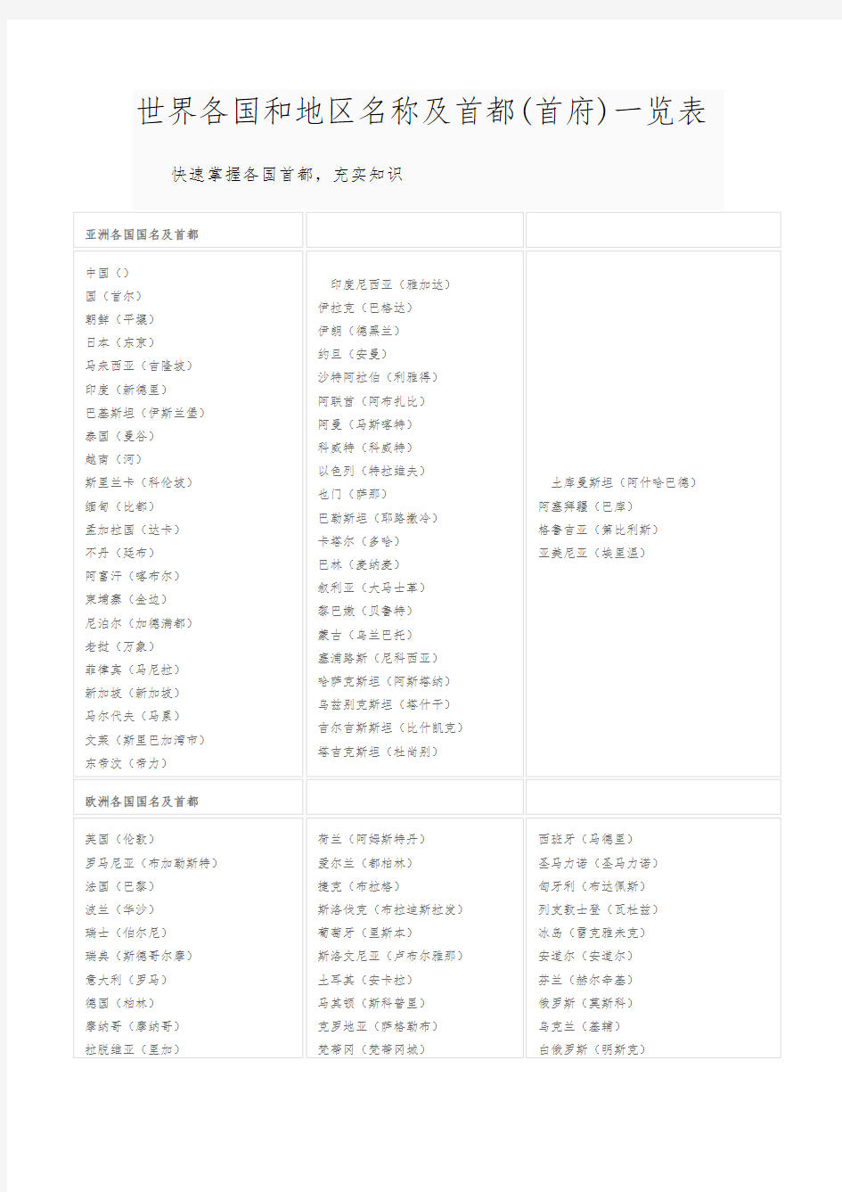 世界各国和地区名称及首都(首府)一览表