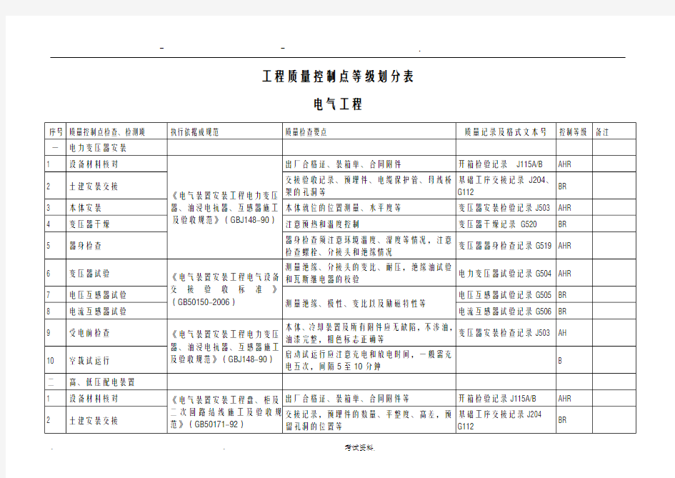 电气工程质量控制点等级划分表