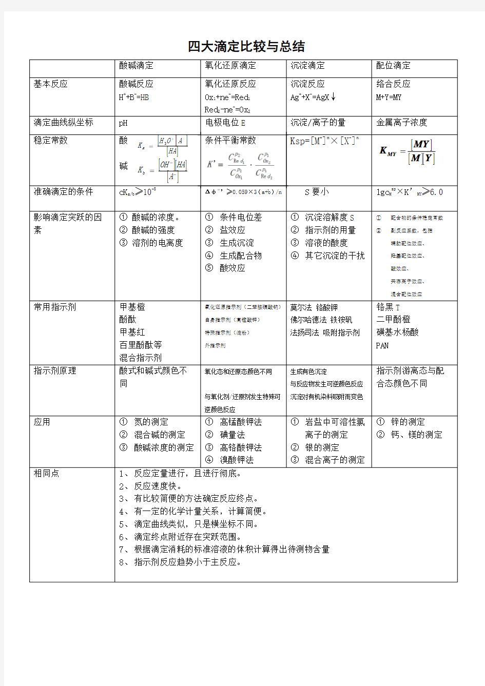 四大滴定比较与总结