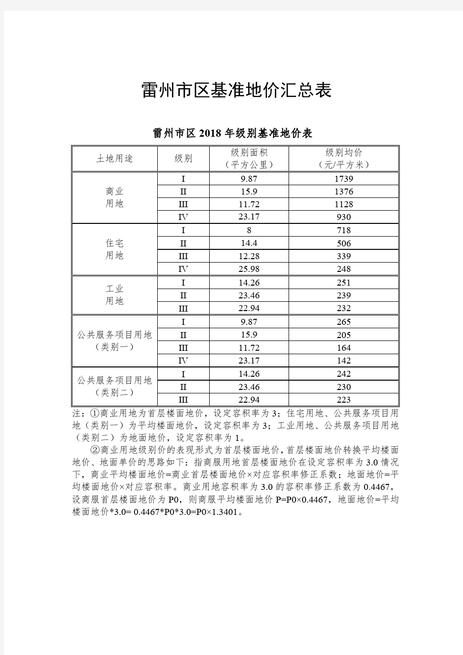 雷州区基准地价汇总表.pdf