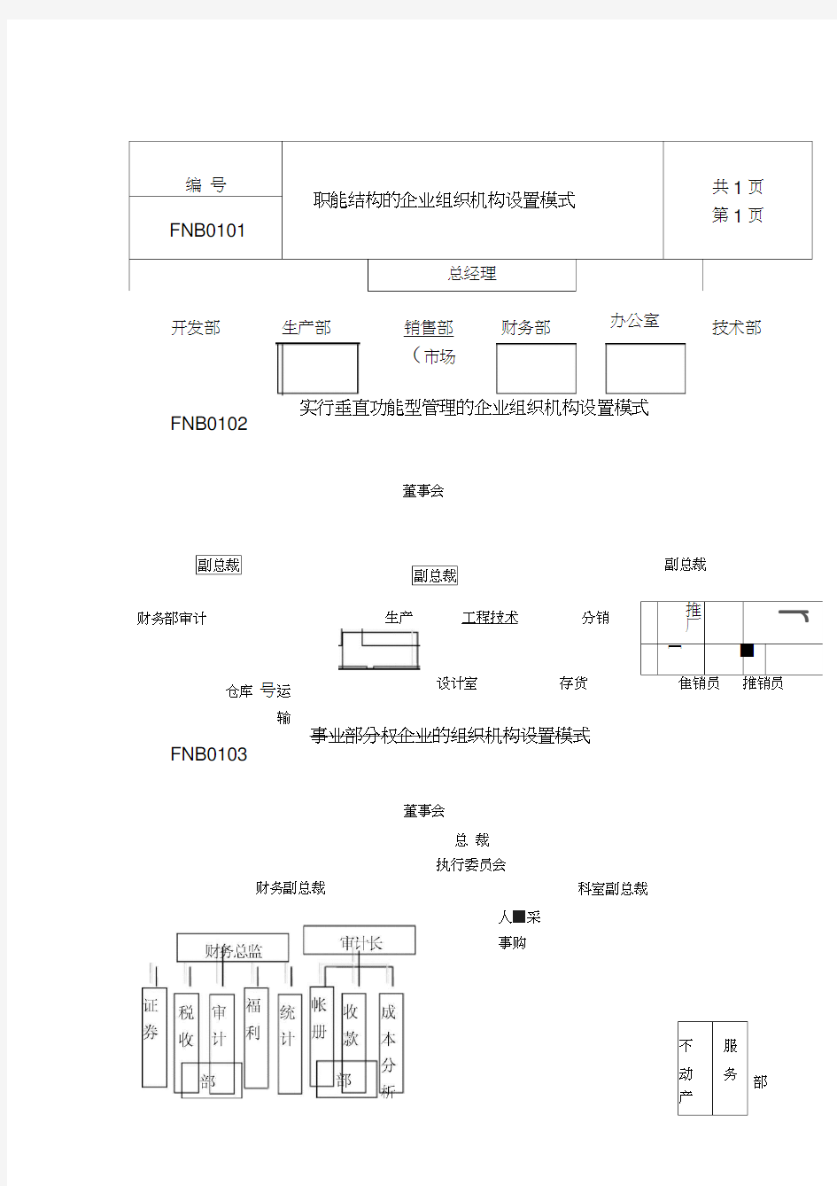 企业组织机构设置