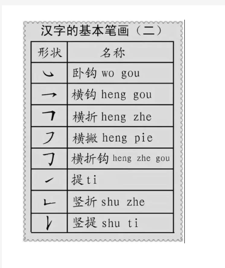 小学语文汉字的偏旁部首分类详解——孩子识字必备