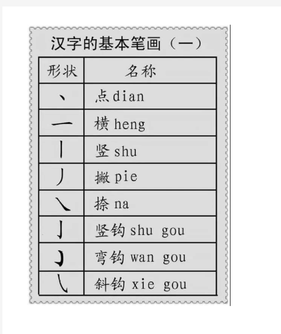 小学语文汉字的偏旁部首分类详解——孩子识字必备