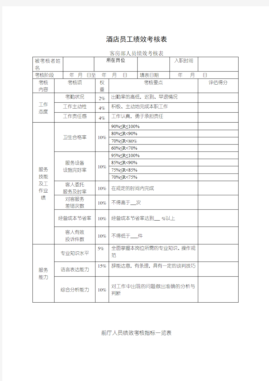 酒店员工绩效考核表