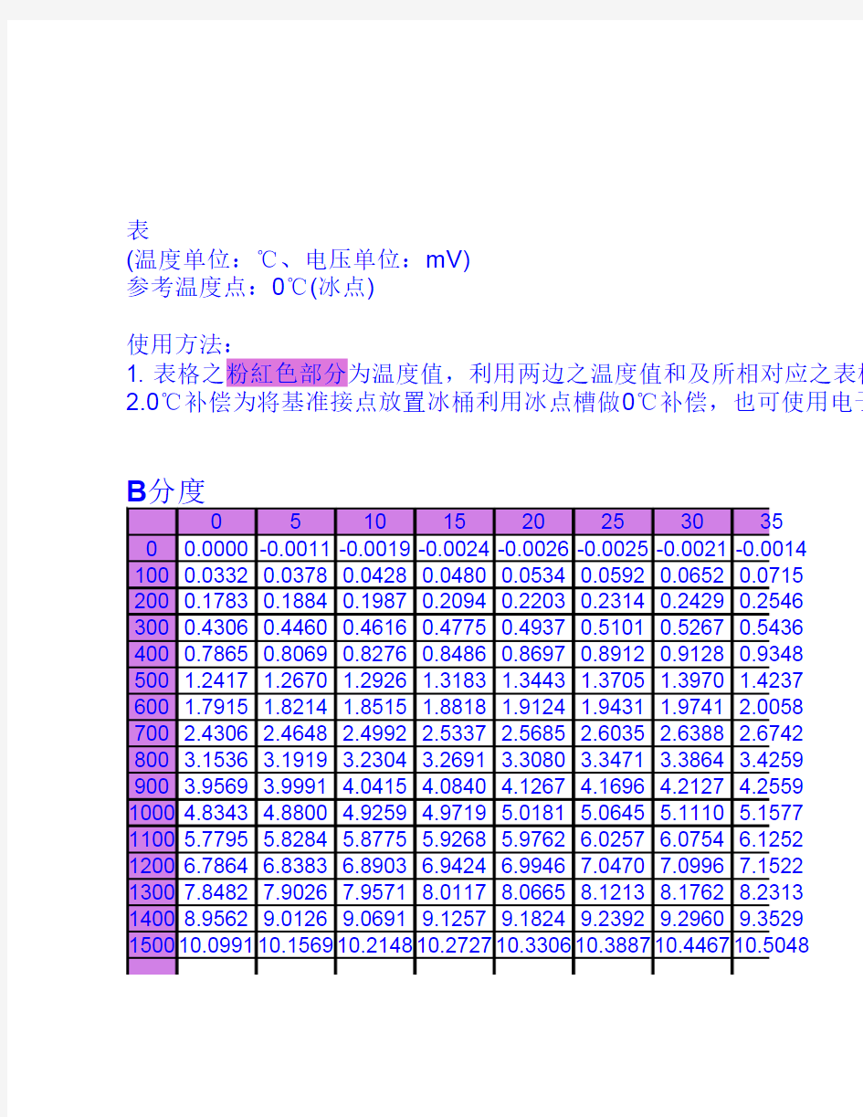 热电偶温度与电势对照表