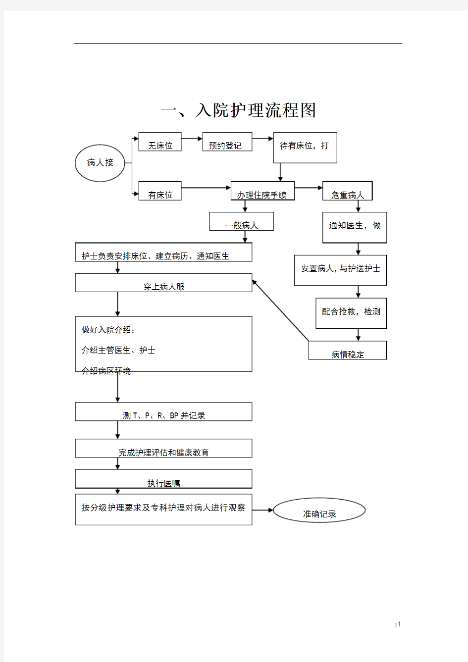 常用护理操作流程(图)