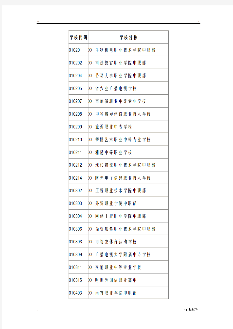 湖南省各中职学校代码