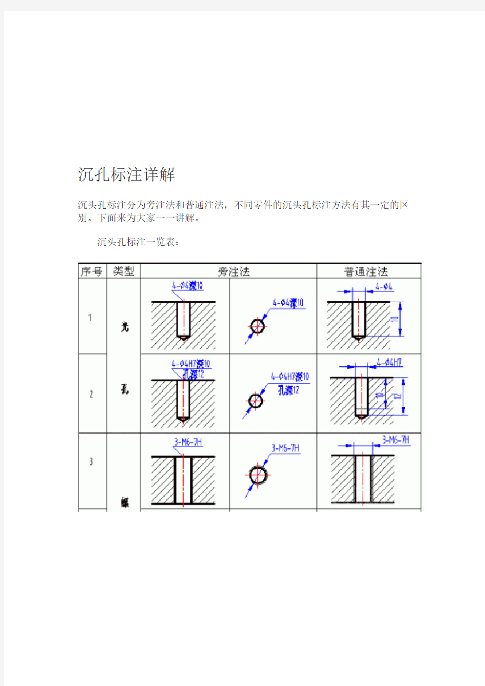 沉孔的标注-沉头孔标注详解