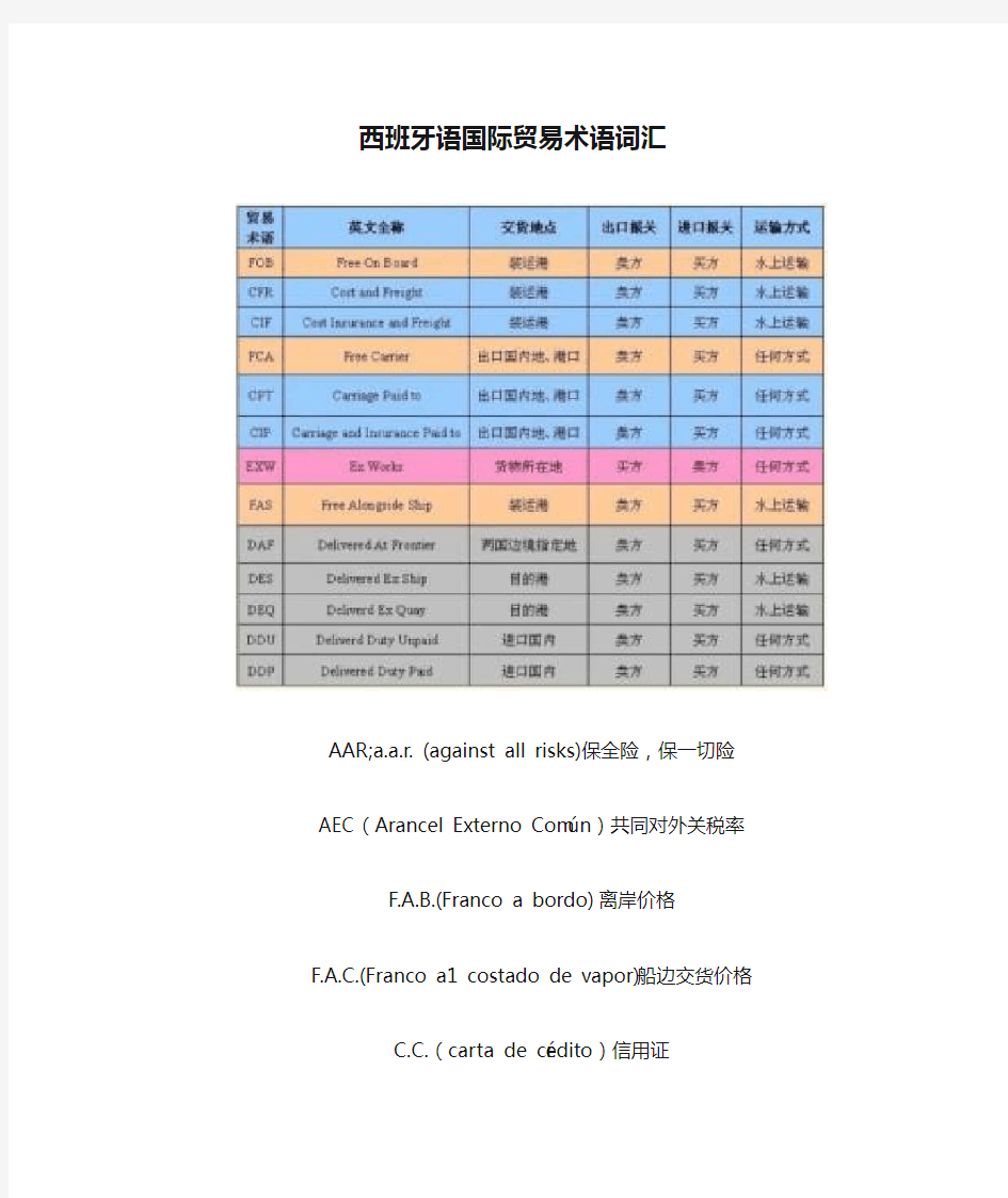 西班牙语国际贸易术语词汇