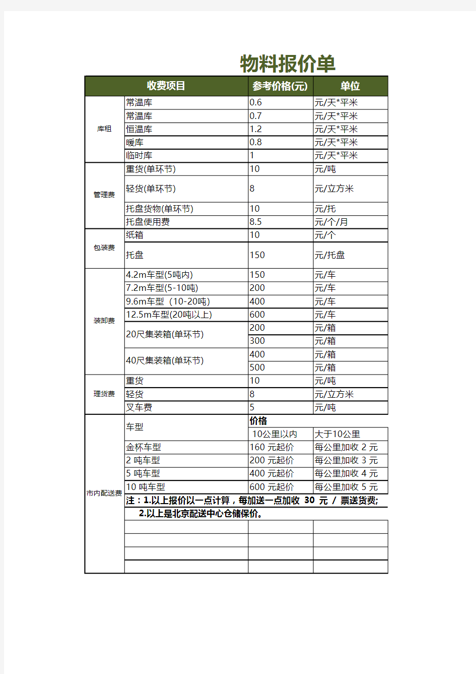 物料报价单