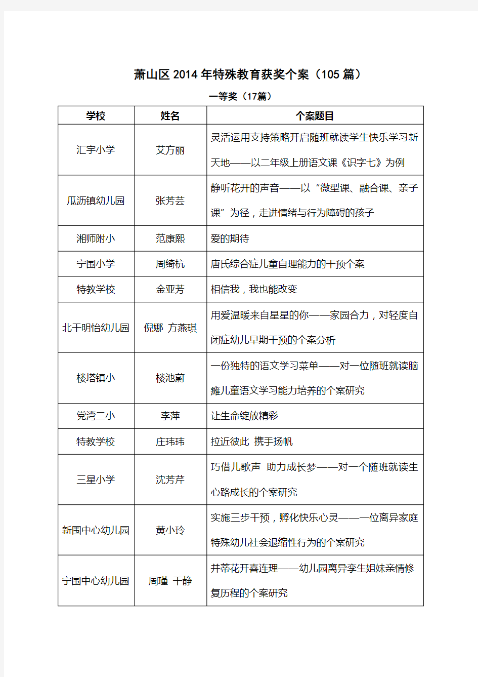 萧山区特殊教育获奖个案105篇.doc