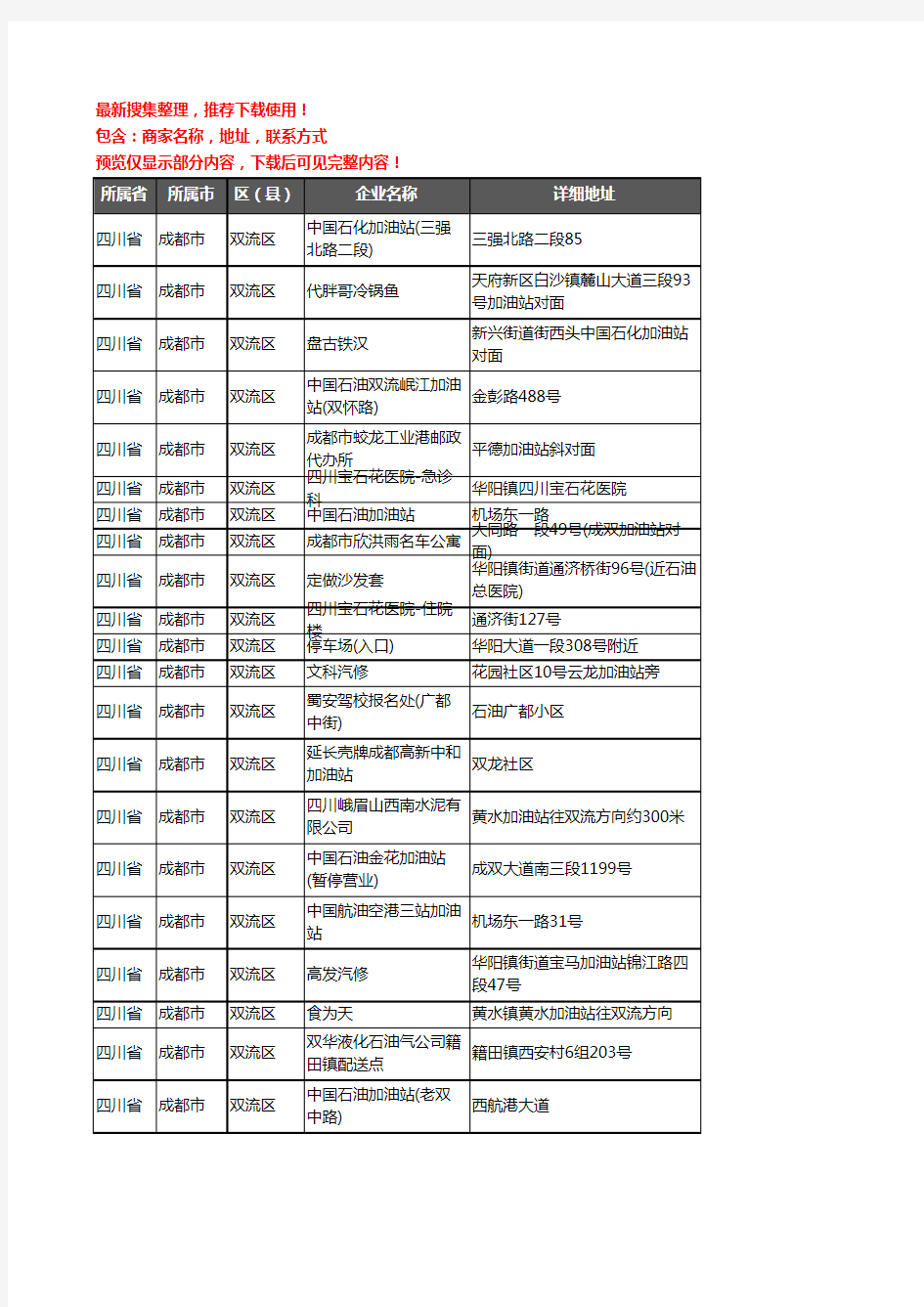 新版四川省成都市双流区加油站服务企业公司商家户名录单联系方式地址大全198家