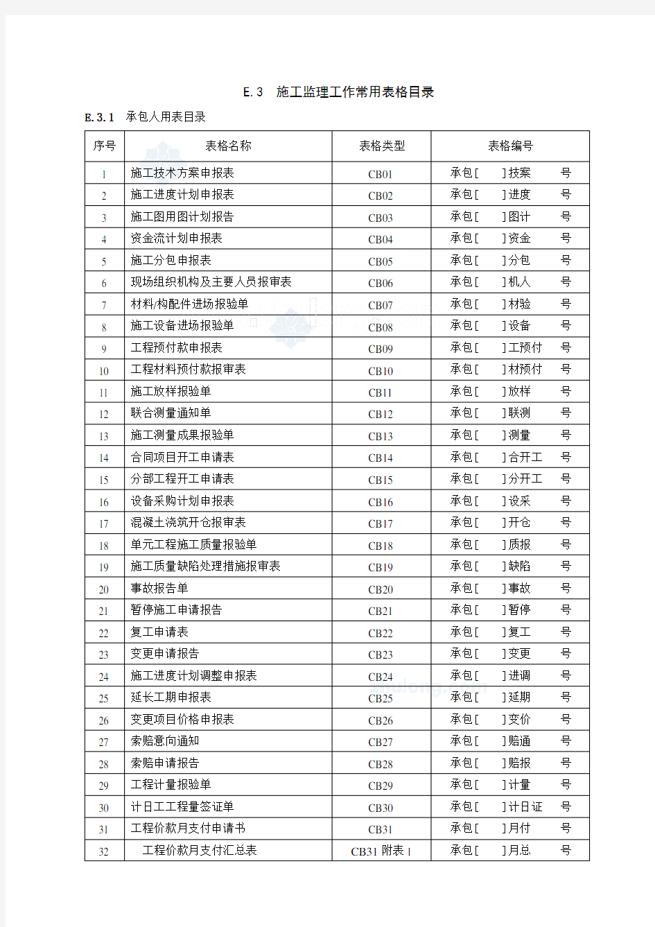 建设工程现场监理工作常用表格