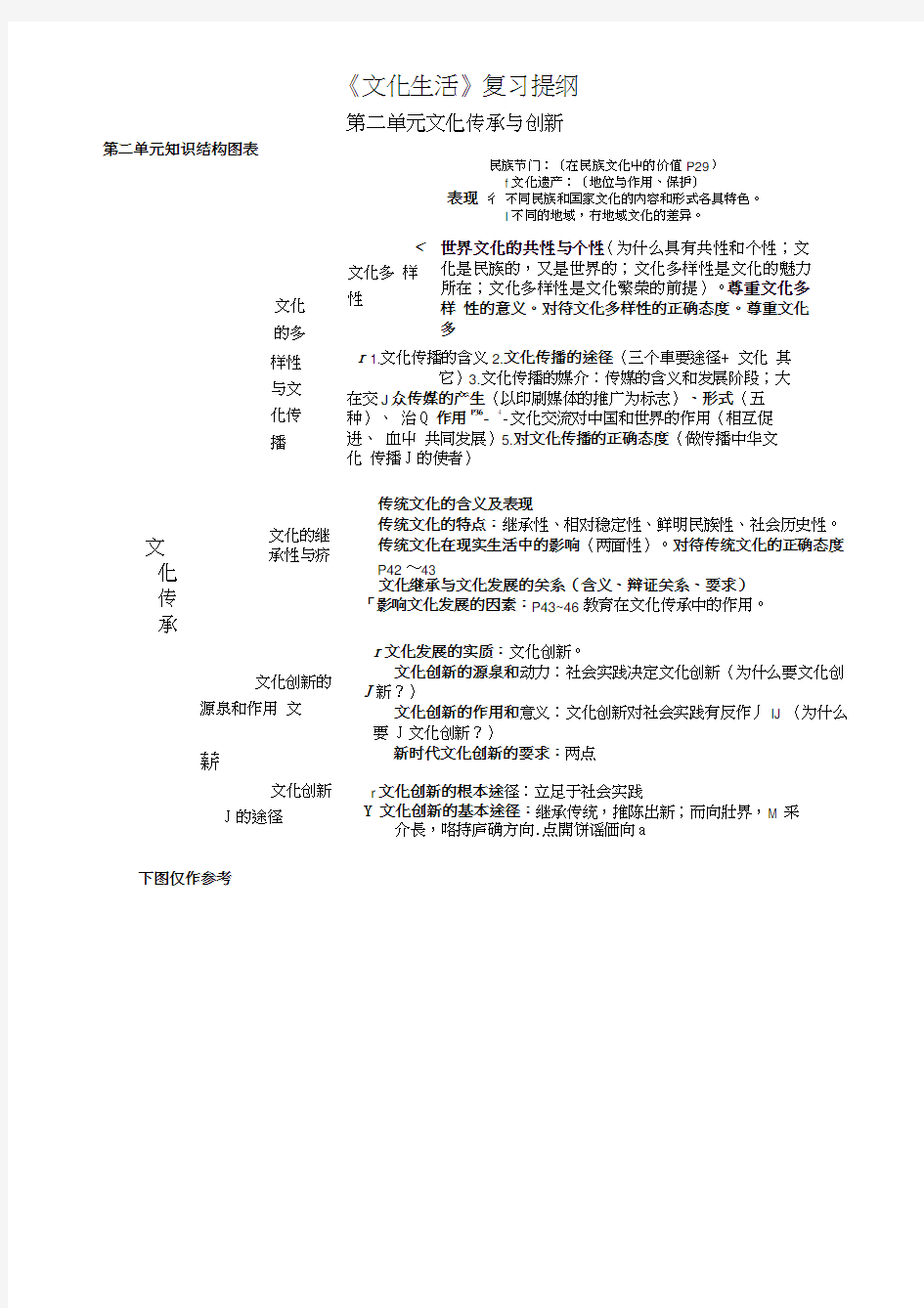 《文化生活》复习提纲(第二单元).doc