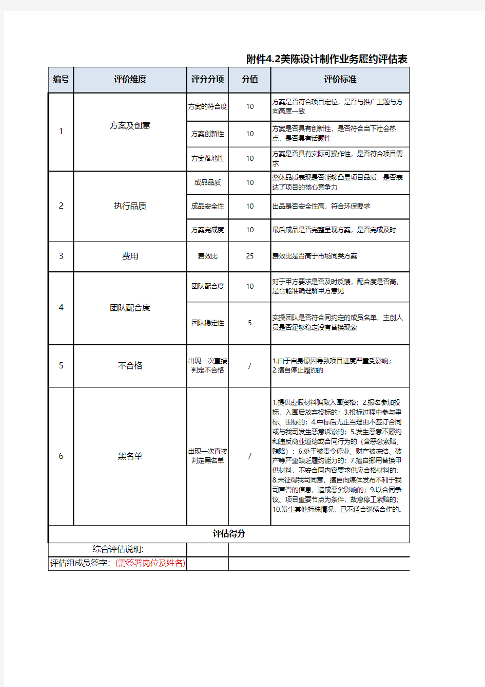 美陈制作类供应商履约评估表