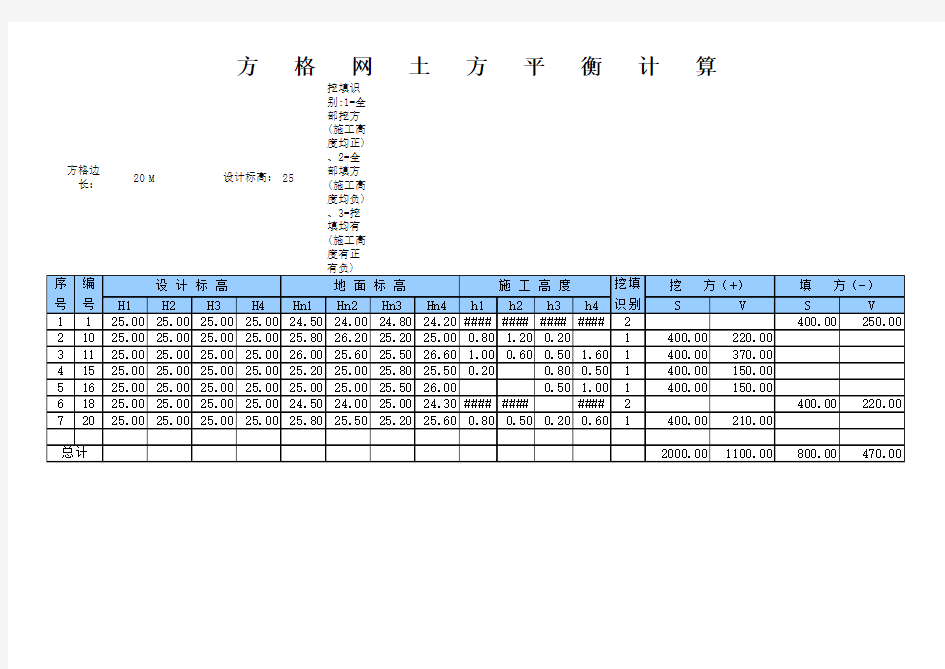 简易方格网土方平衡计算表