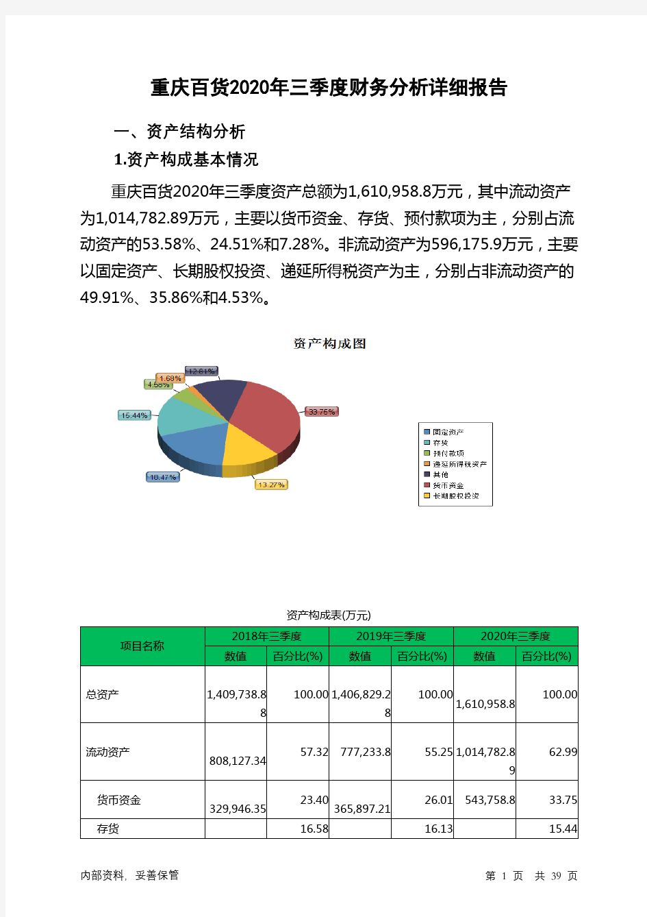 重庆百货2020年三季度财务分析详细报告