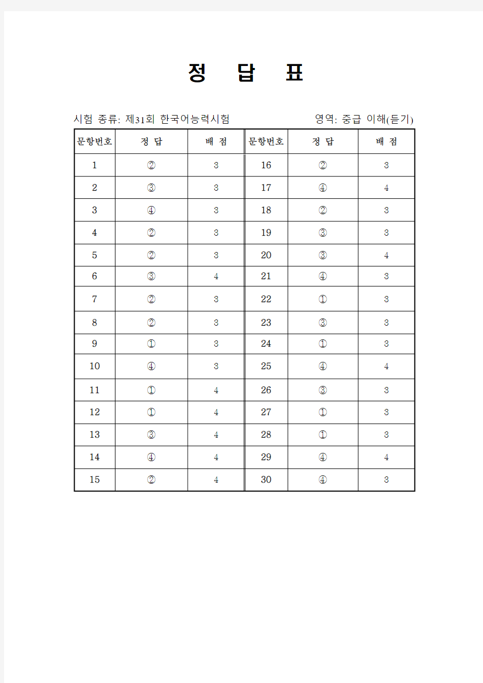 韩国语能力考试(TOPIK)真题资料27