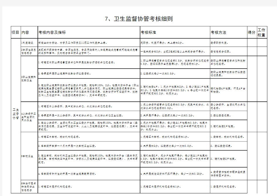 7.卫生监督协管管理服务考核细则28-29