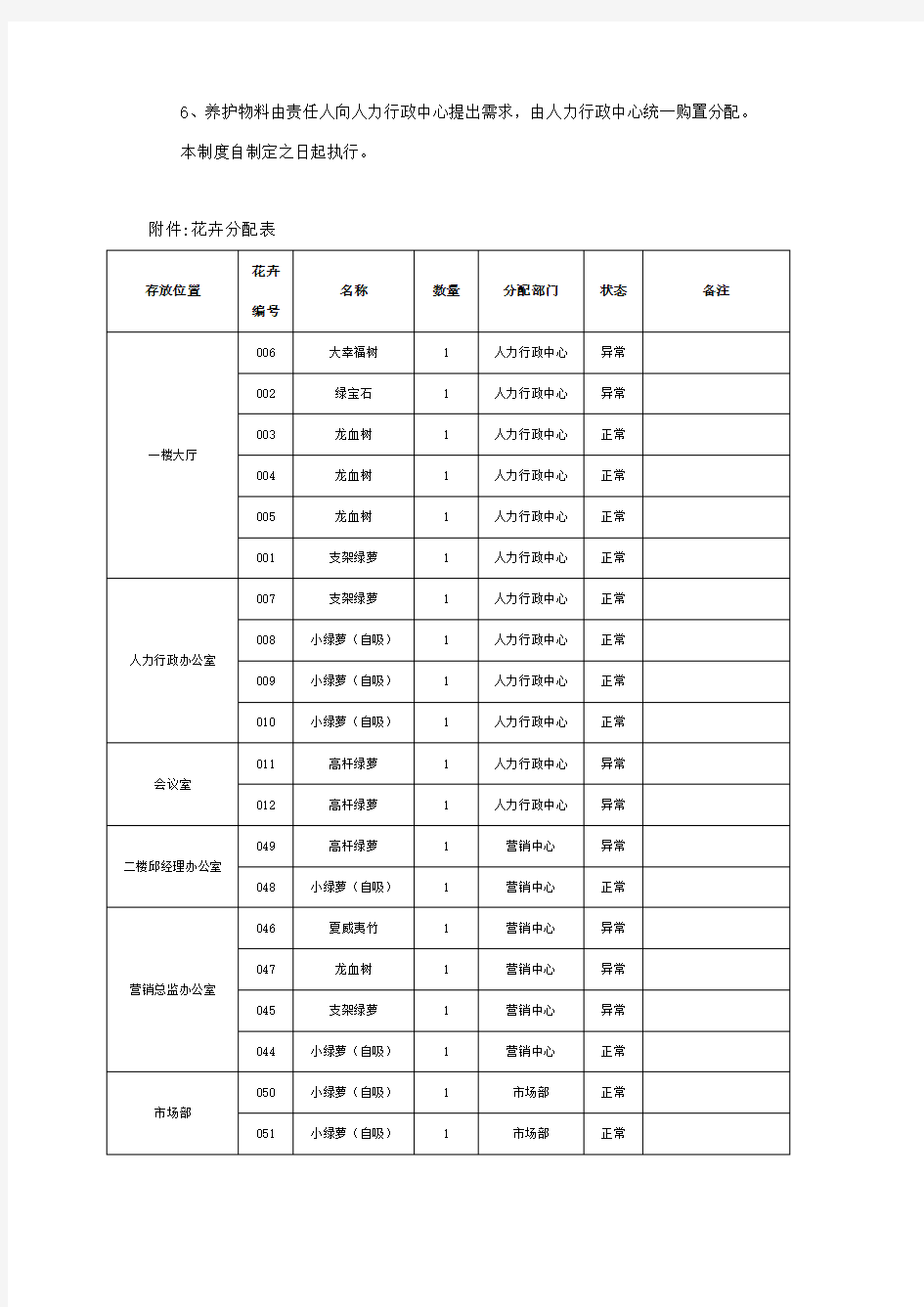 花卉养护管理