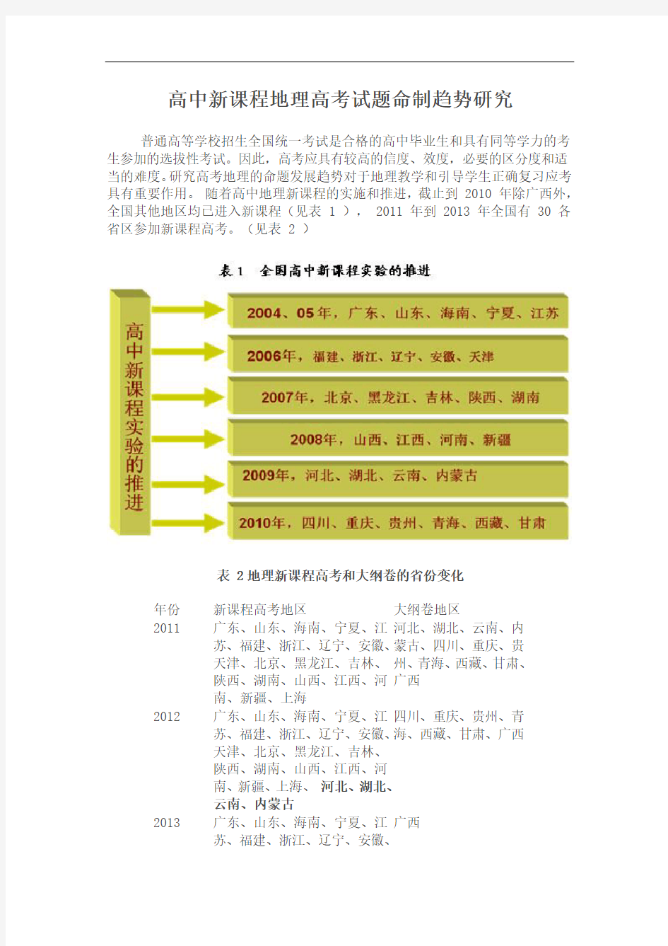 高中新课程地理高考试题命制趋势研究汇总