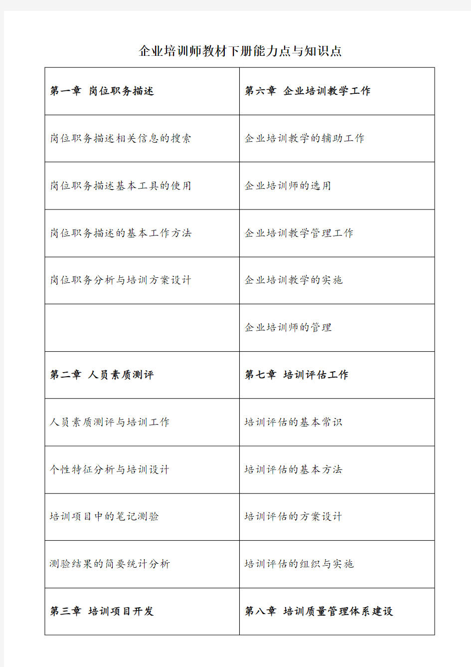 企业培训师下册知识点与能力点-JGH据同学资料整理