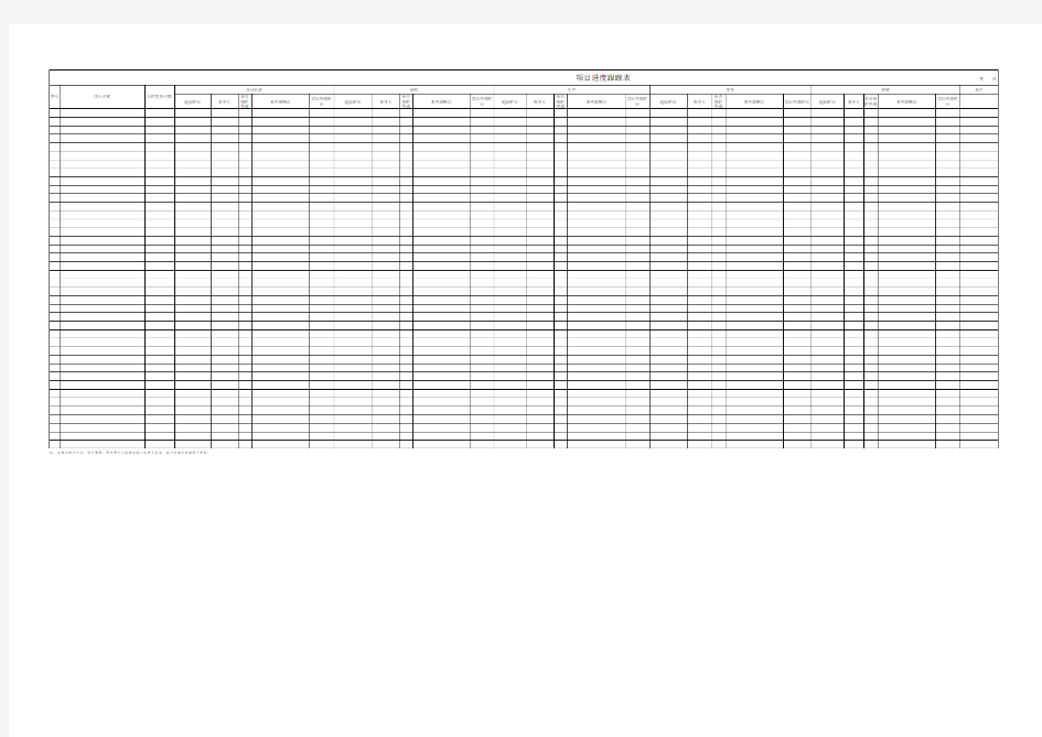 项目进度跟踪记录表