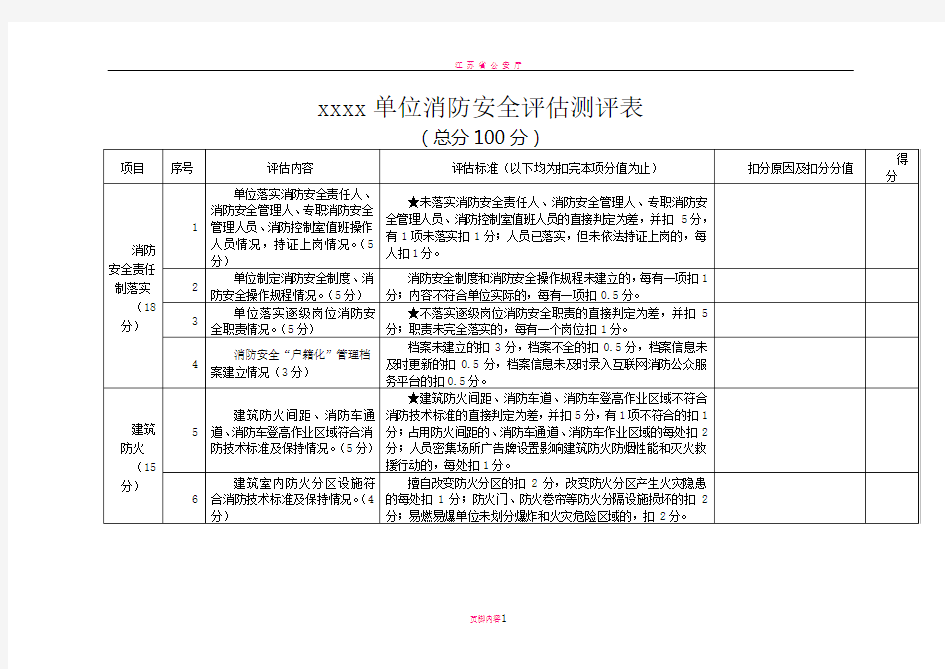 单位消防安全评估报告(模板)