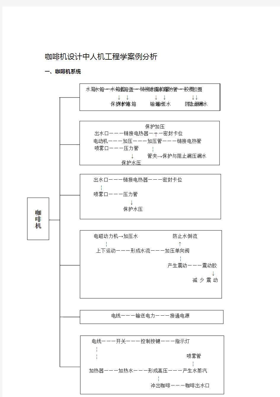 咖啡机设计人机工程学案例分析