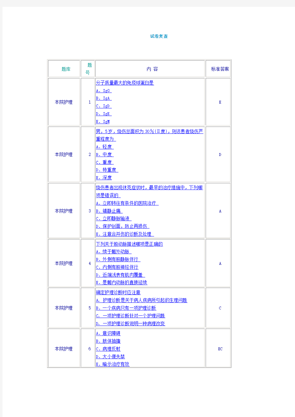 4护理综合知识题库