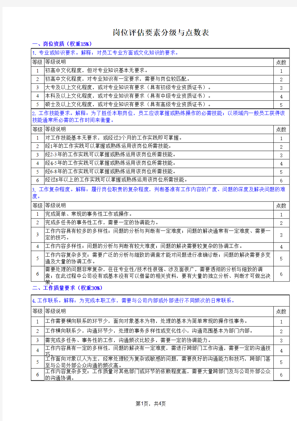 工作分析工具岗位价值评估表