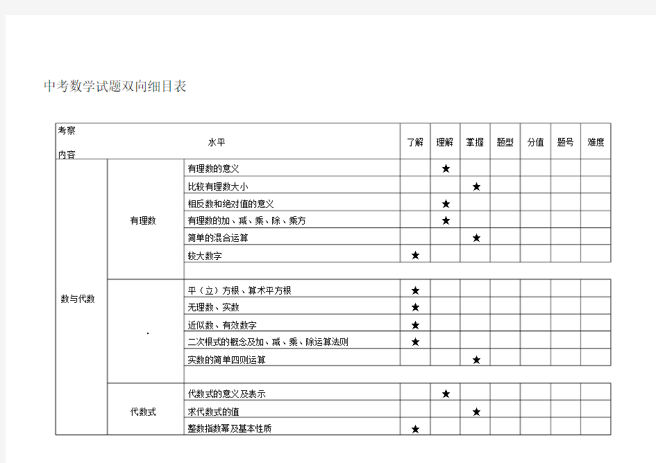 (完整word版)中考数学试题双向细目表.doc