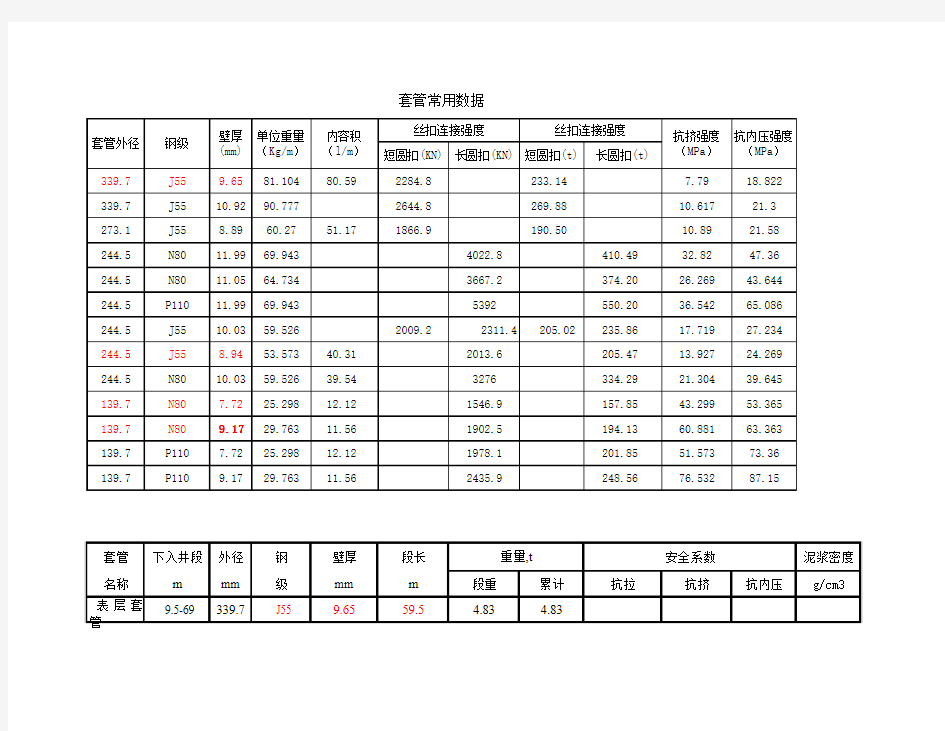 套管常用数据