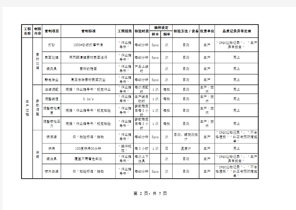 质量控制计划(中英文加强版)