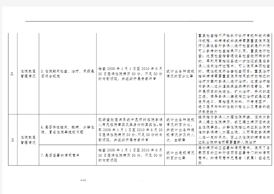 医疗保险定点医疗机构检查表