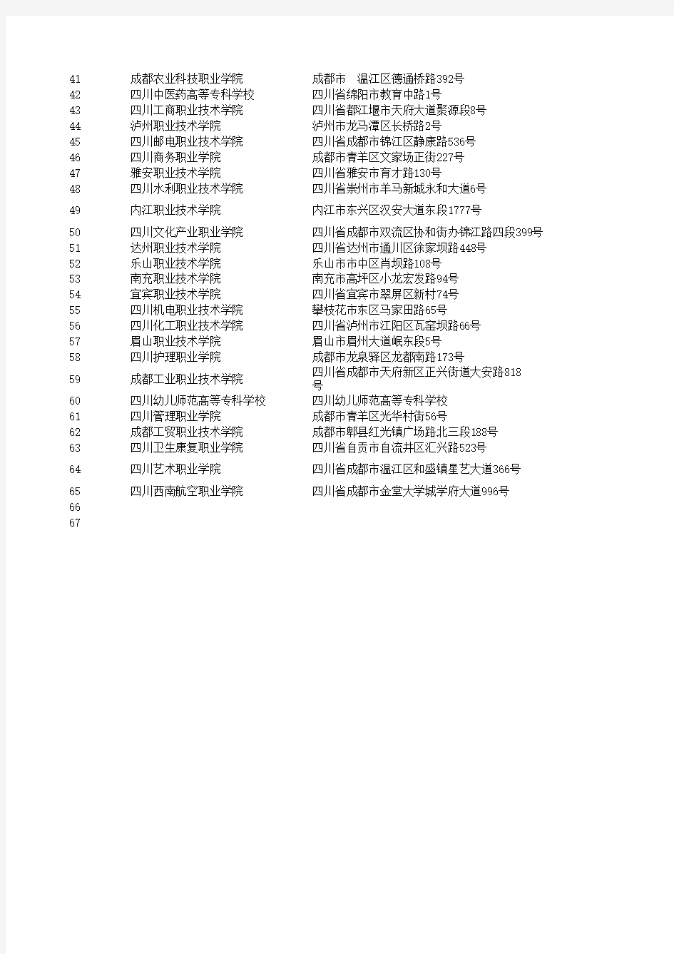 四川省高职院校名单