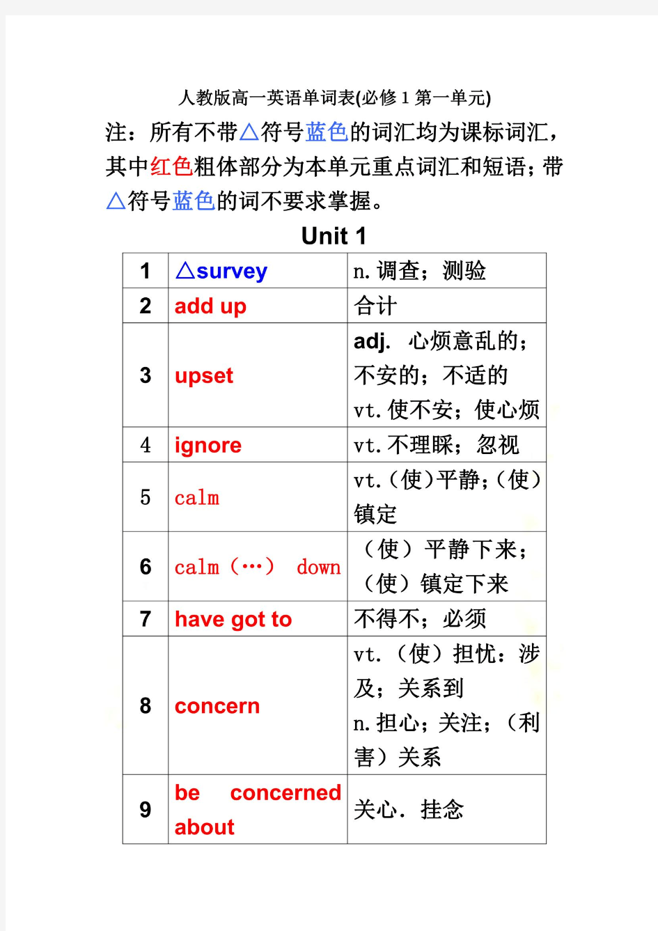 人教版高一英语单词表必修1-1-5单元