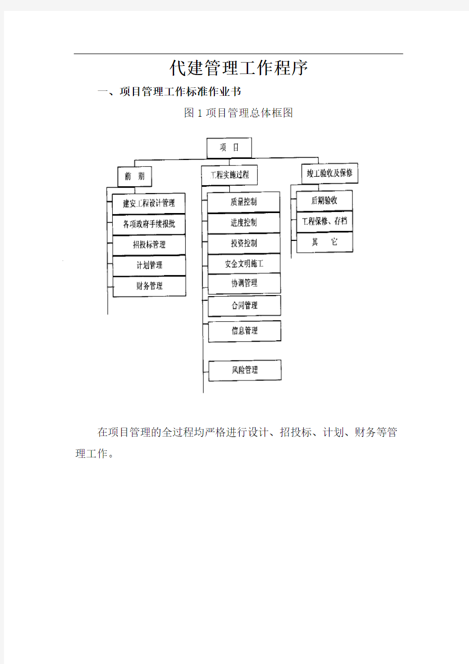 @代建管理工作程序